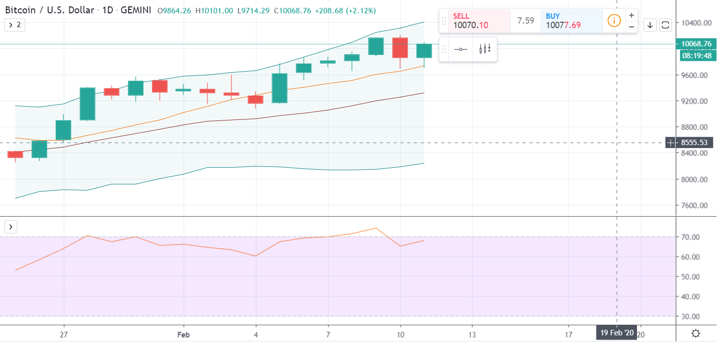 Bitcoin Price