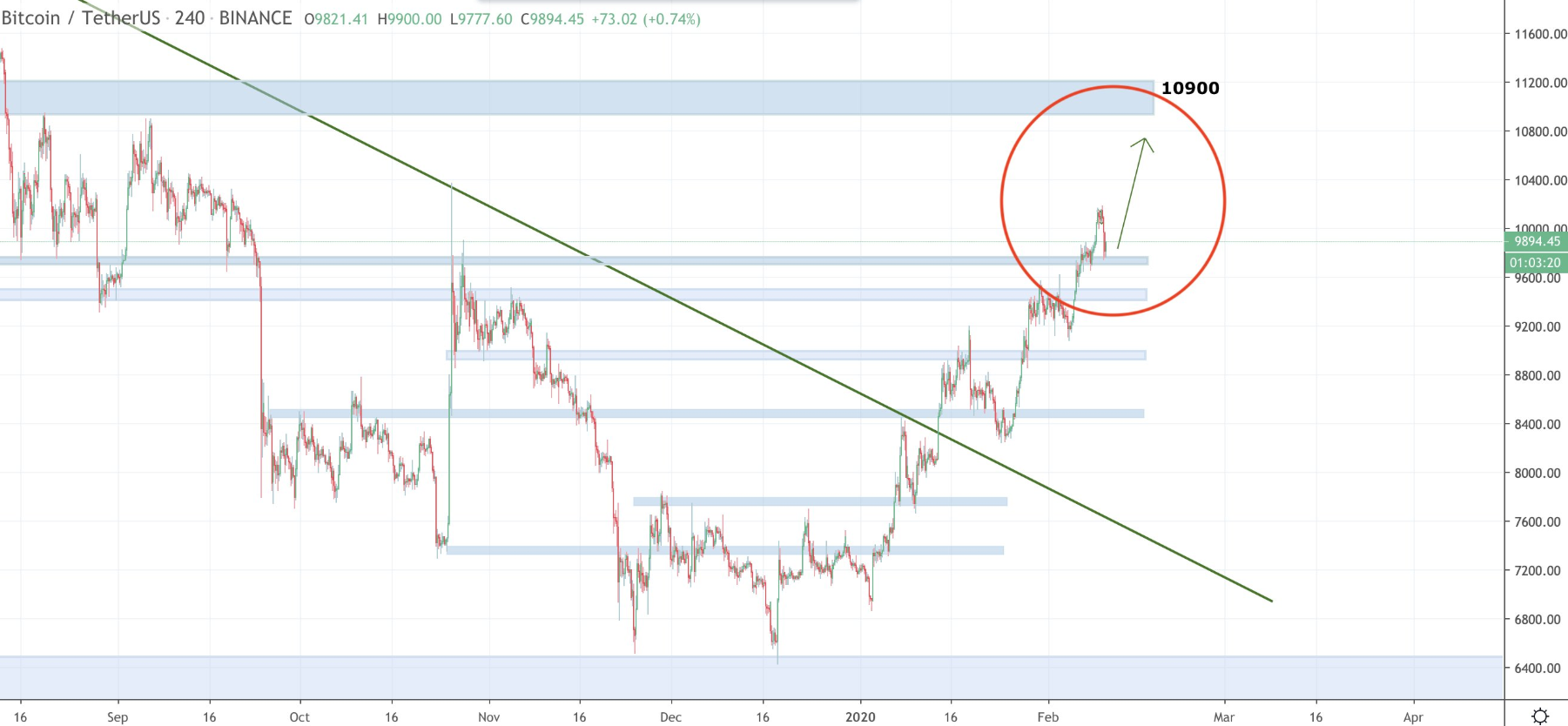 BitcoinPrice