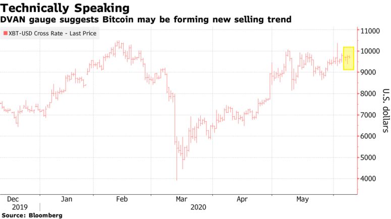 bloomberg bitcoin price