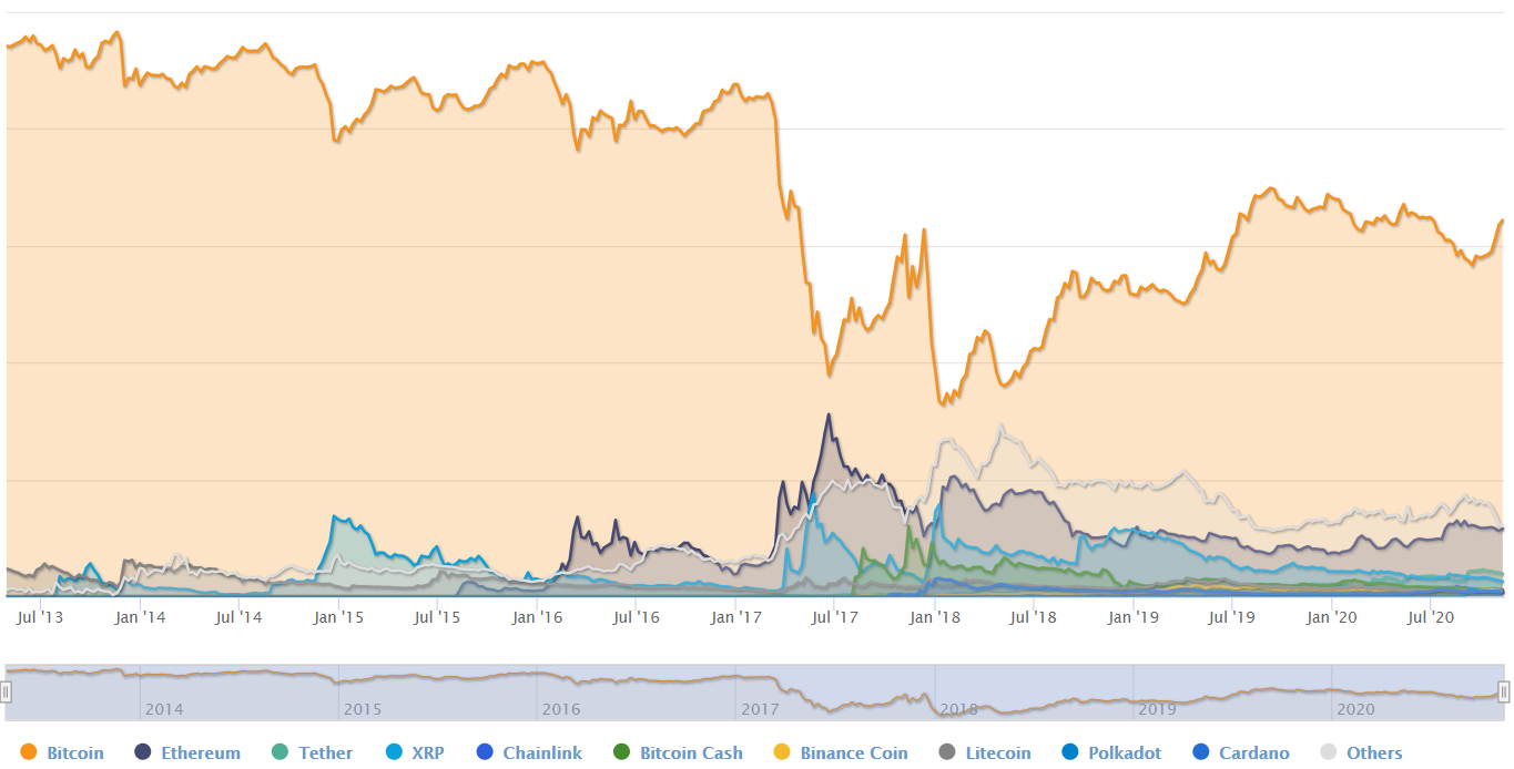 maximum amount of bitcoins