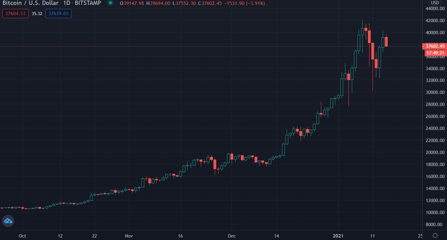 How Long Are Bitcoin Transactions Taking Right Now? : Cryptocurrencies Explained: How Can You Trade in Bitcoins ... : The digital currency bitcoin allows users around if you would have bet on the right coins last year you could easily have 10xed your capital… as an outcome, bitcoin transactions take longer time now then they used to be and transaction fees.