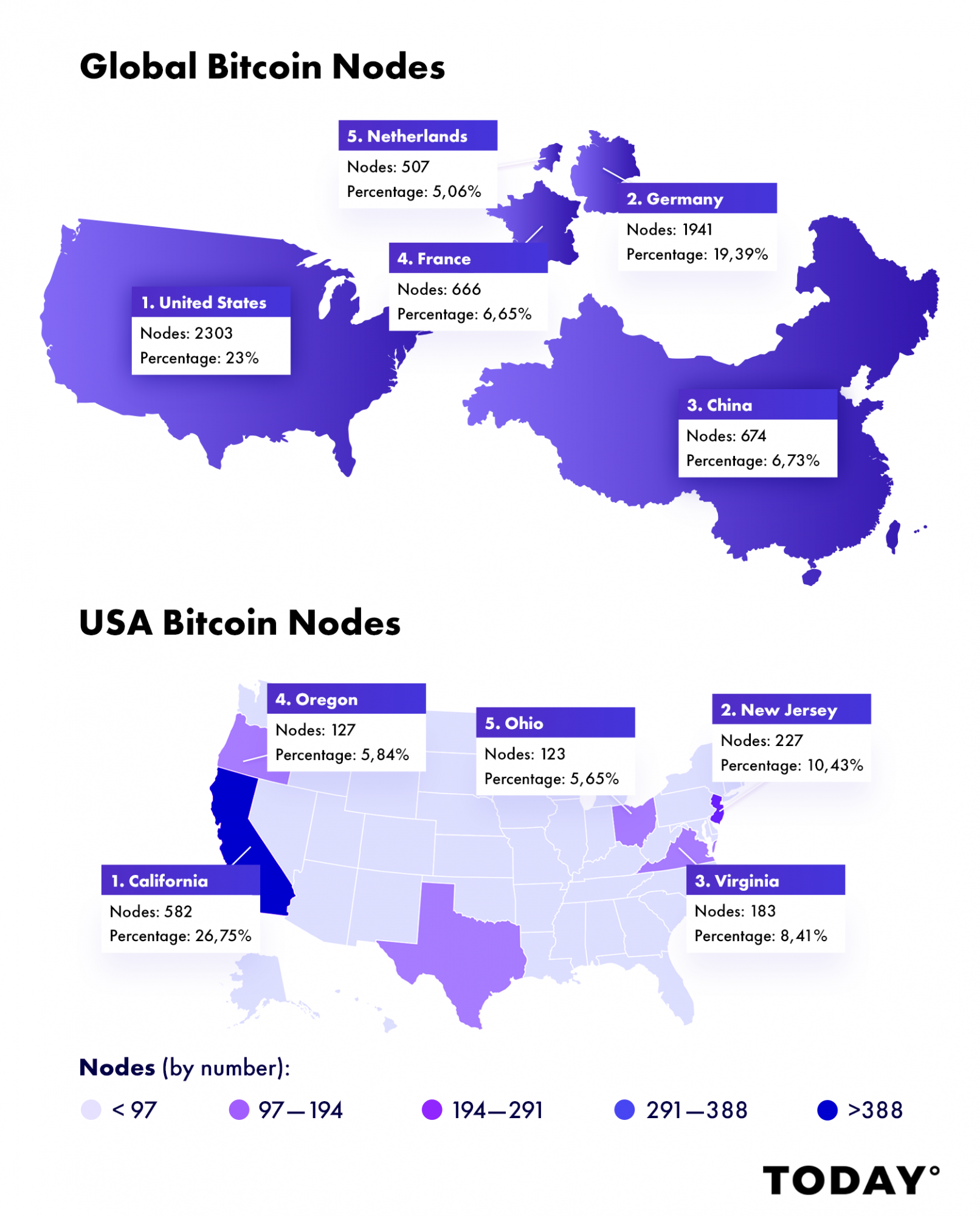number of bitcoin nodes