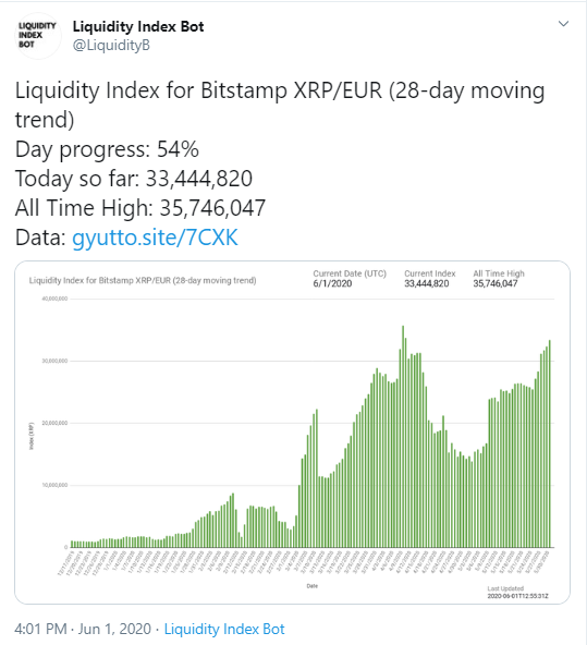 xrp to eur bitstamp