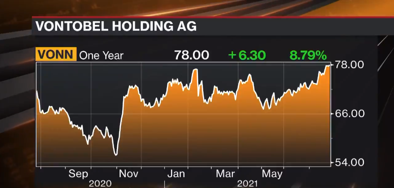 Vontobel Q1 2021 Chart