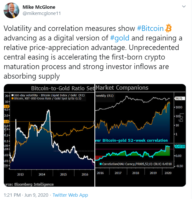 bloomberg intelligence bitcoin