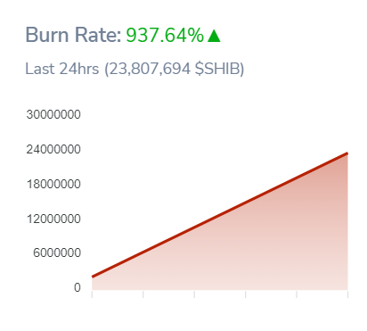 SHIBburnRate_0099qr3getg49ui234098_ShibaInu