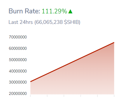 SHIBburnRate_00qewret5yrtewewSHIB