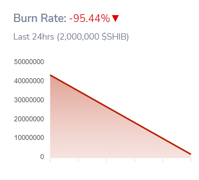 SHIBburn_00999fdsgdfhijrateSHIB