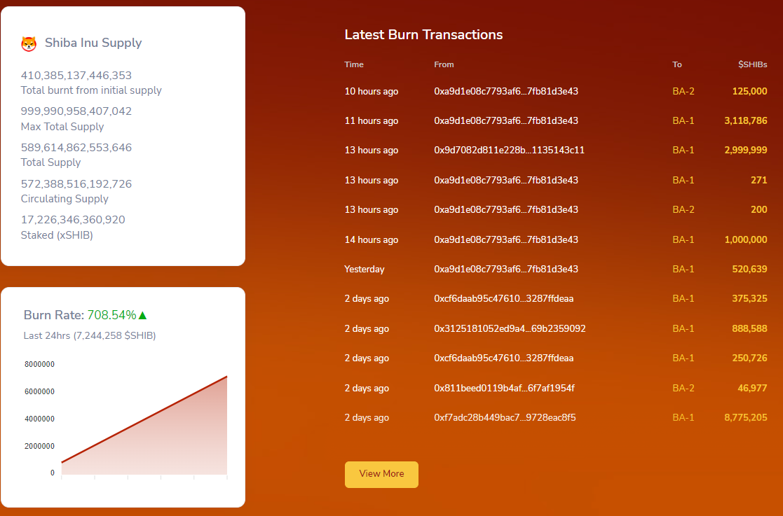 SHIBburnRate_002q3rrgetuishibainuburn