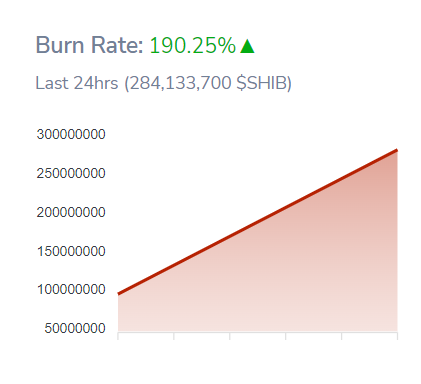 SHibburn_rate