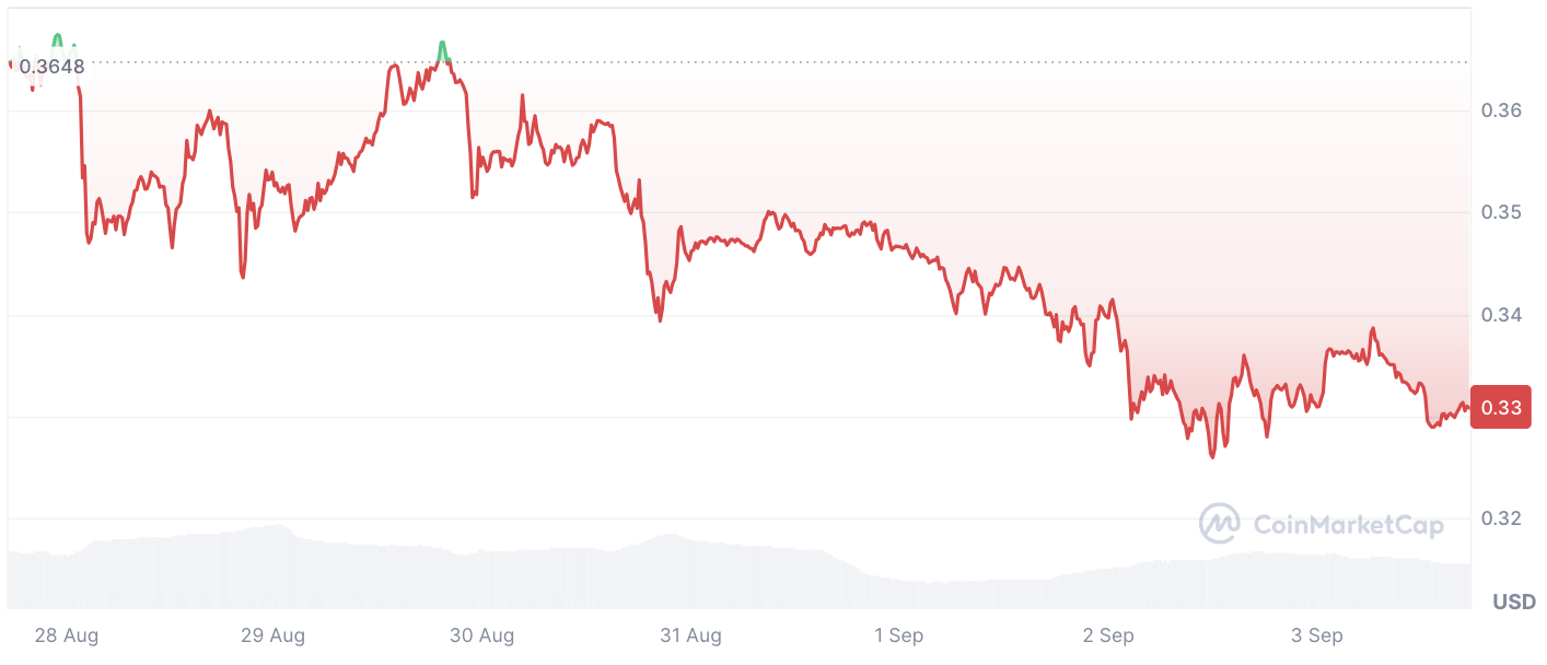 Cardano 제작자, 람보르기니 논란 속에서 ADA 가격 비평가들에게 질문