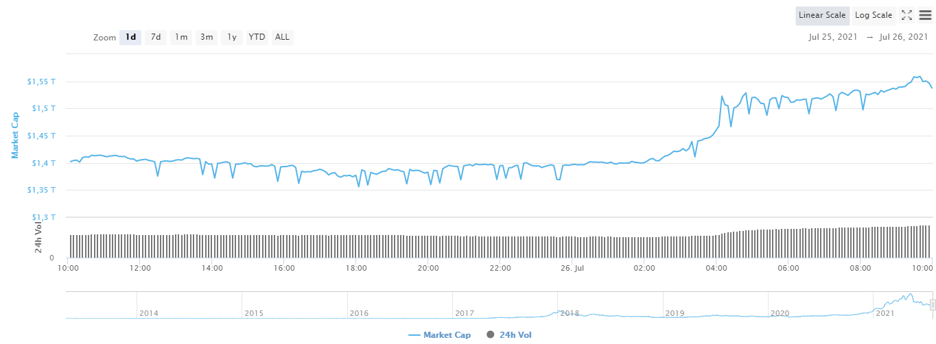 CMC Bitcoin Market Cap