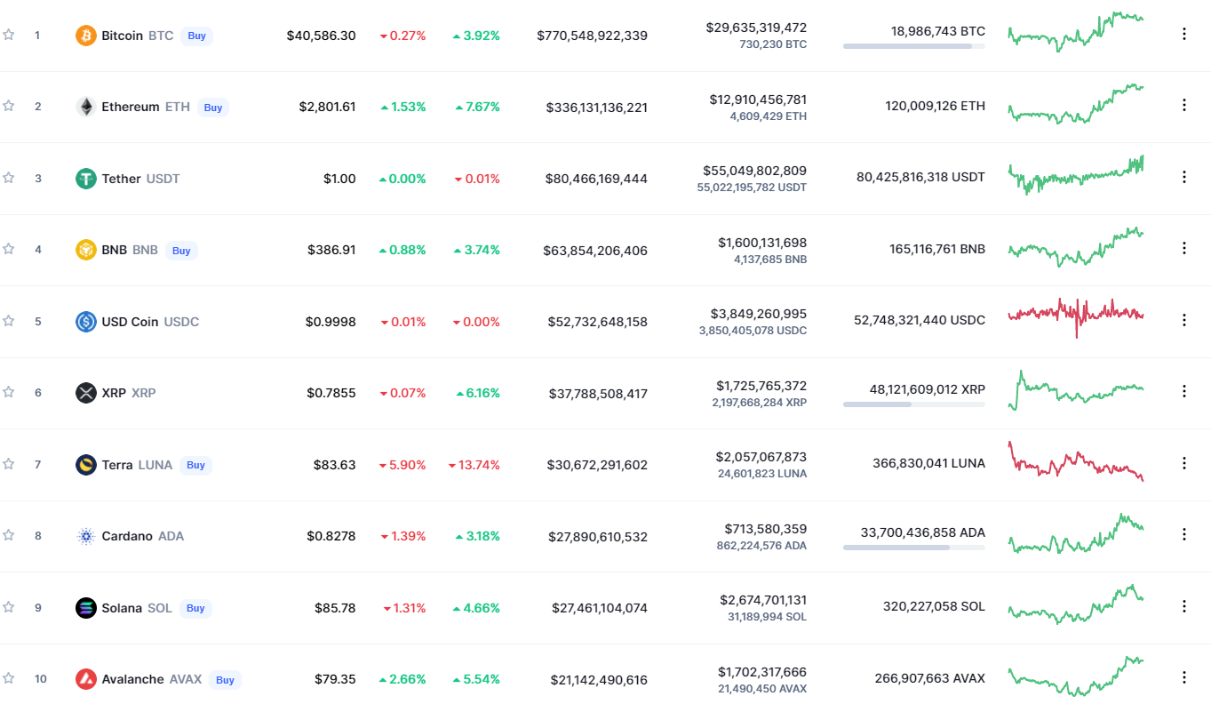 CMC_top10 reddown