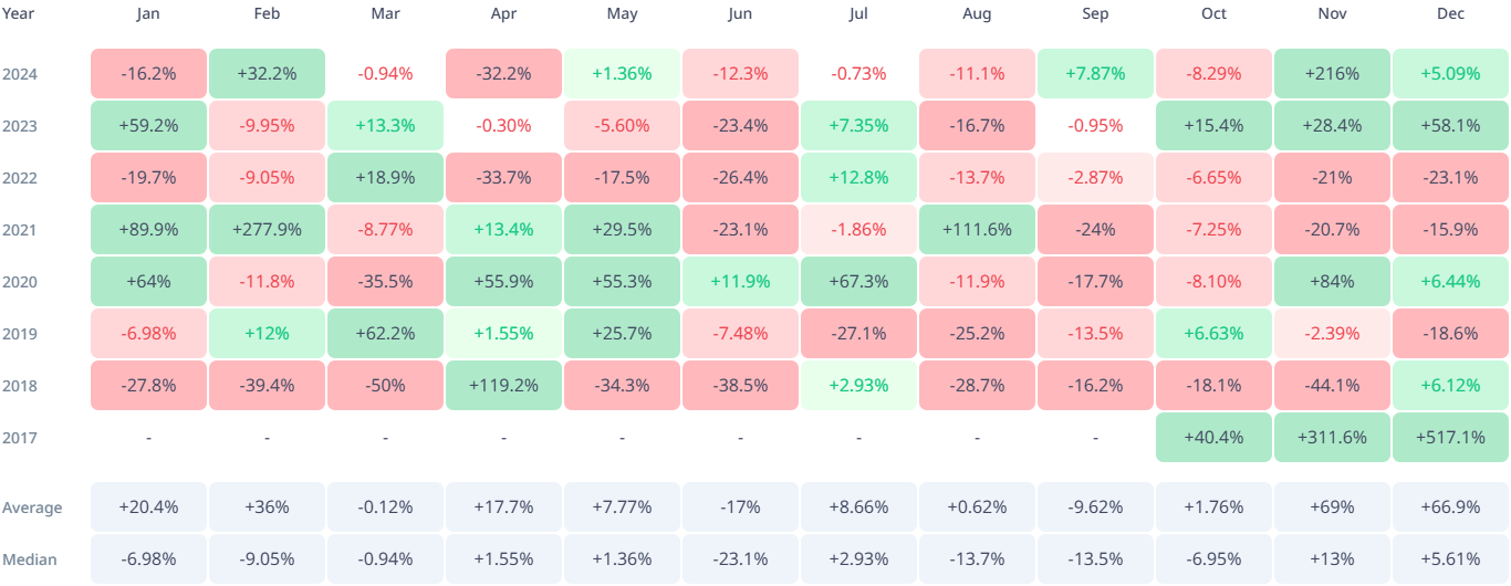 Cardano Historical Price Chart Via Cryptorank