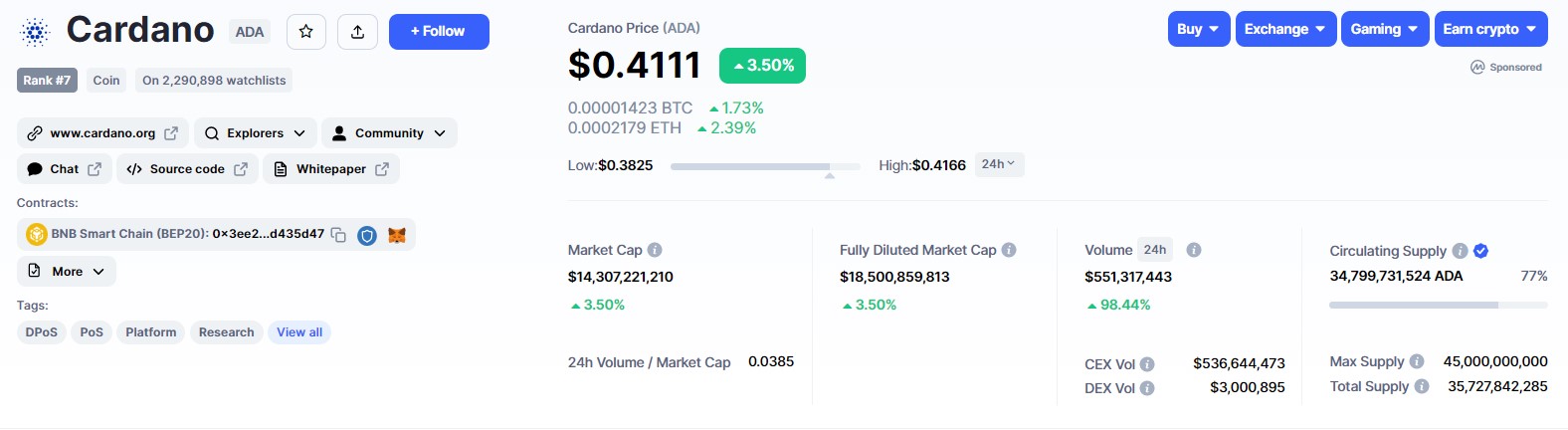 Cardano Metrics Chart