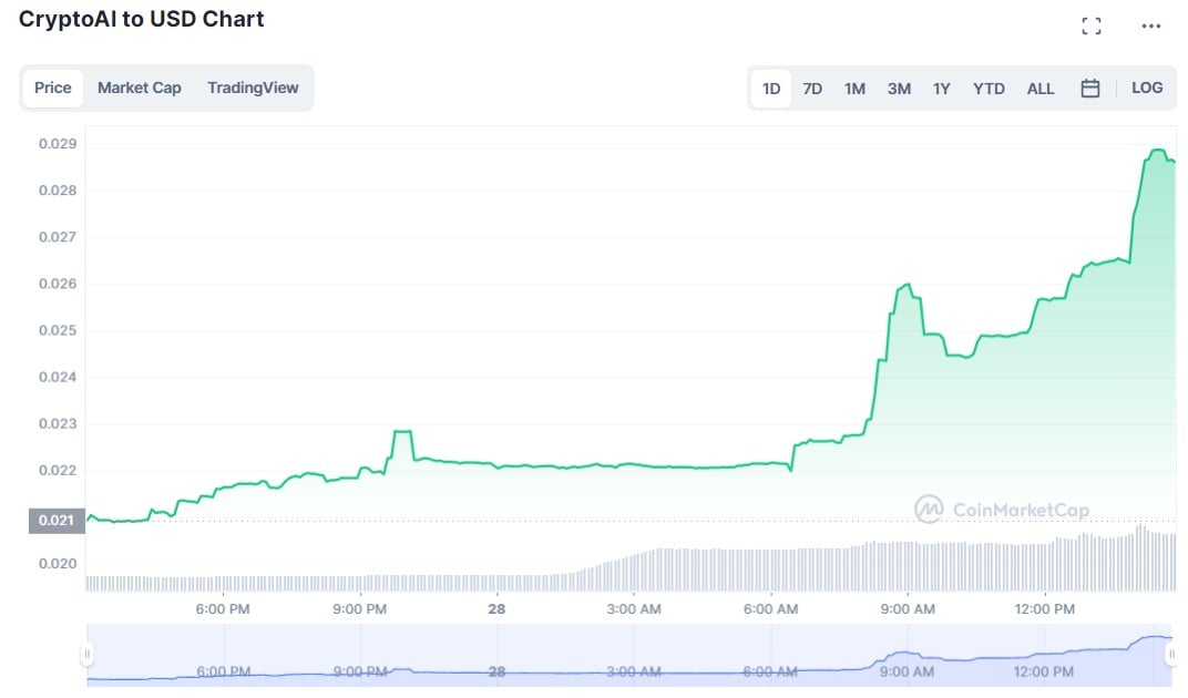 CryptoAI