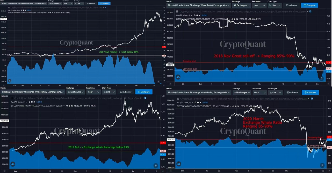 CryptoQuant Chart