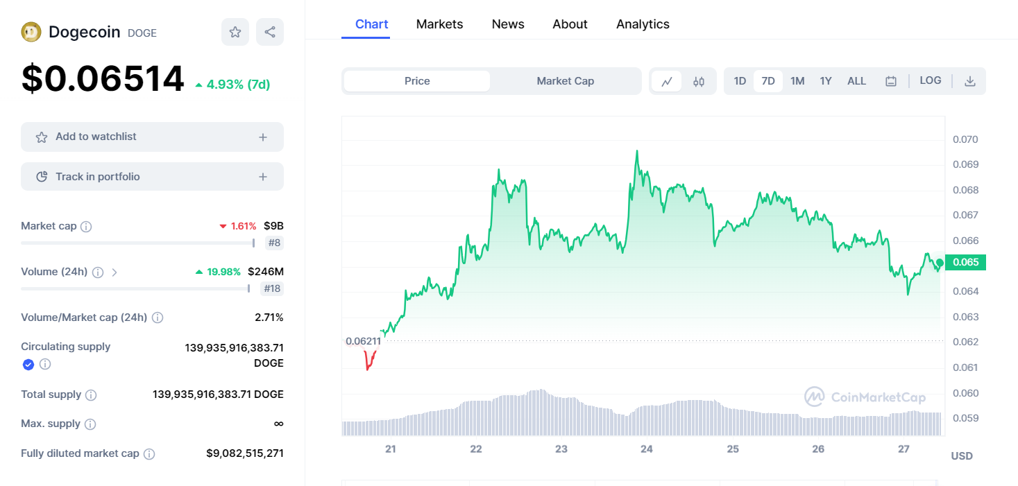 DOGECMC_00tradingvolumeup