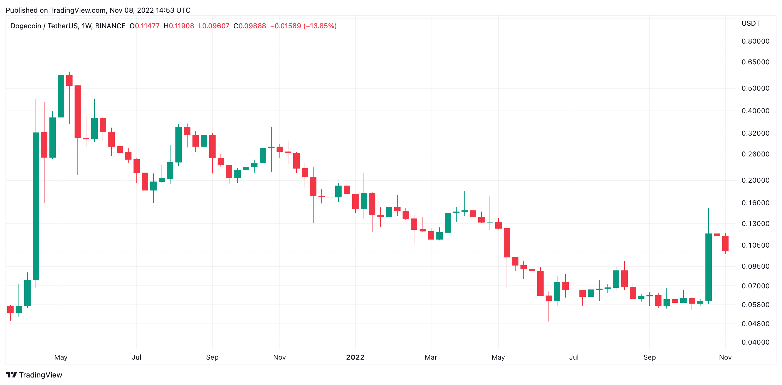 DOGE Pump to $100 Billion (Top Crypto Experts Discuss) 