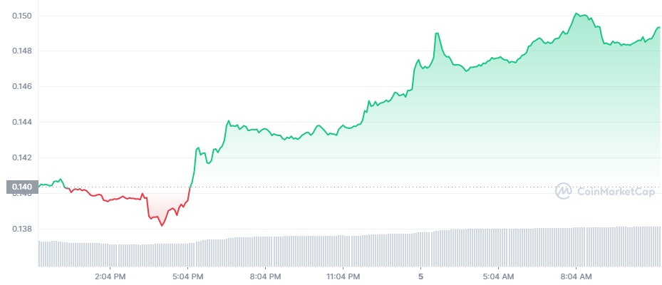 DOGE015 XNUMX