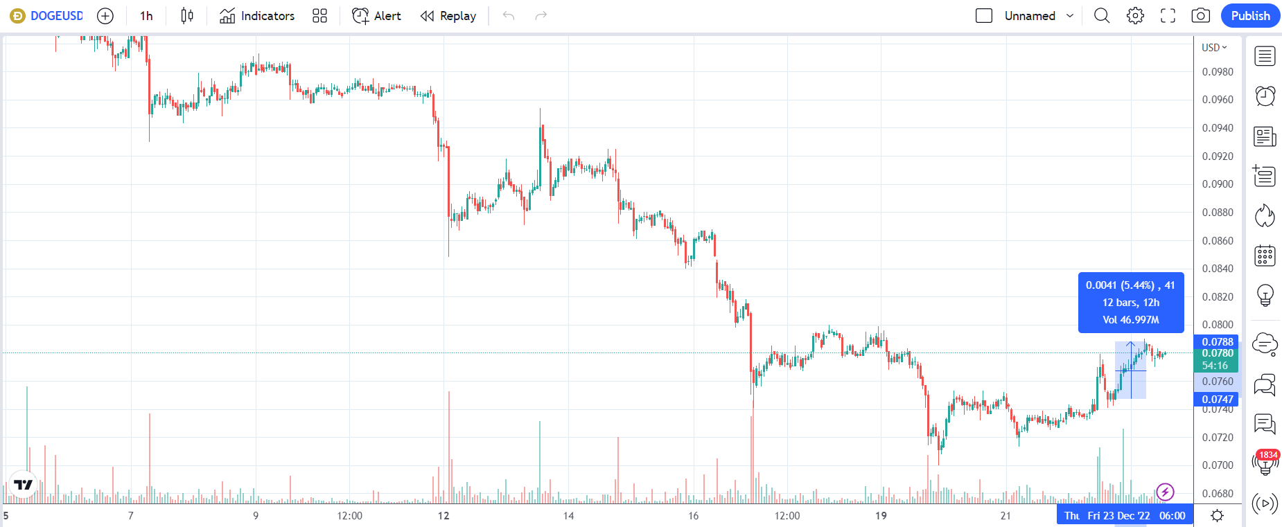 DOGEpriceMusk_00q34wregt9089ui345dogcoin