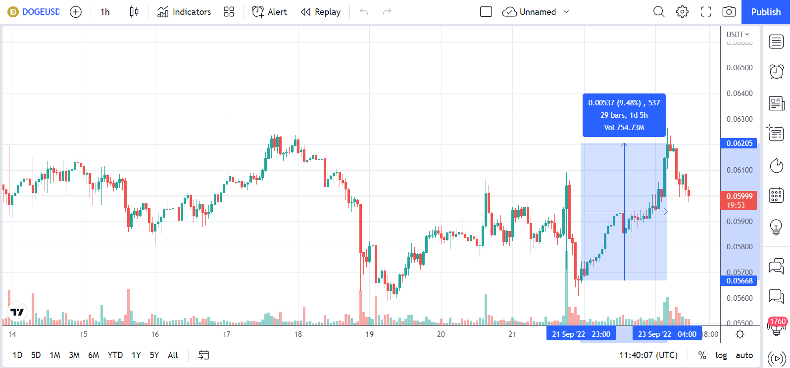 دوجي CMC spikes0090_0987ytghj2firet2345y