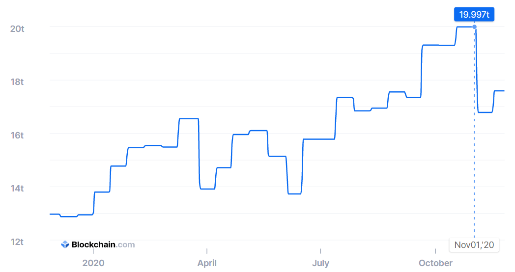 how many bitcoins does bitfarms own