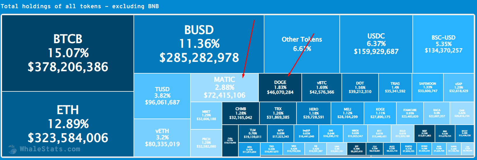 DOGE_MATIC_whales00_98etr