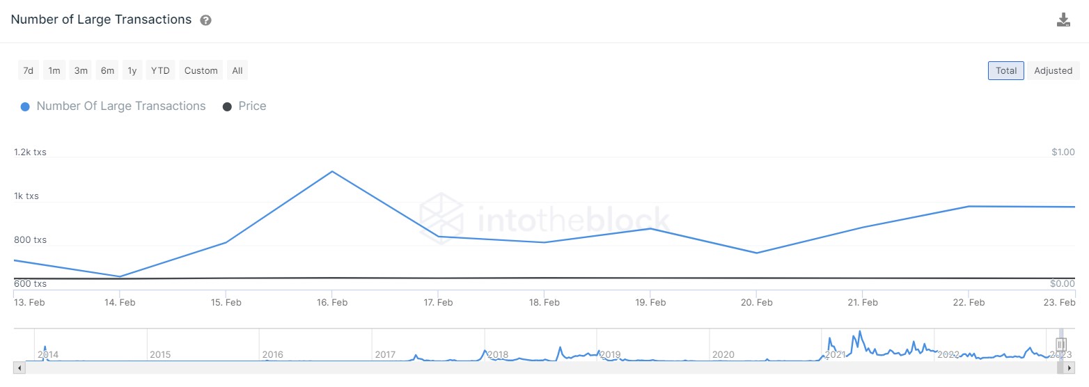 Dogecoin Whale Transaction