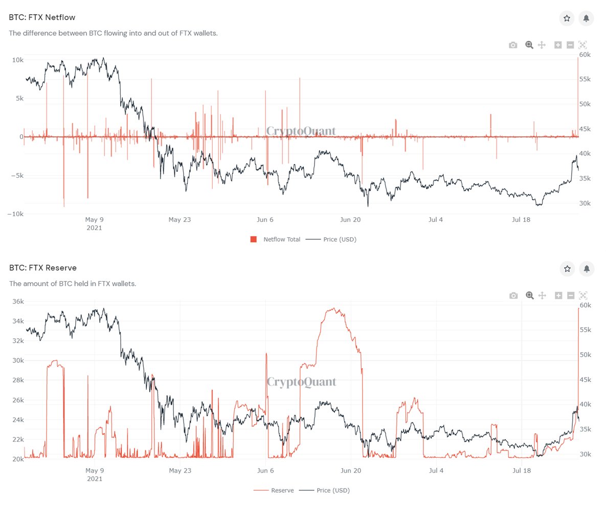 CryptoQuant BTC Chart