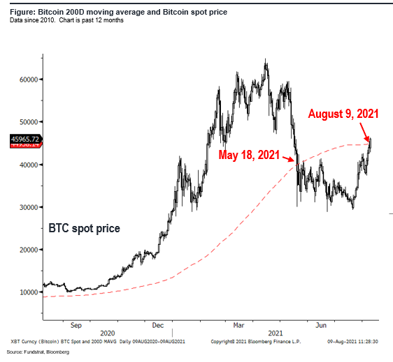 Fundstrat 