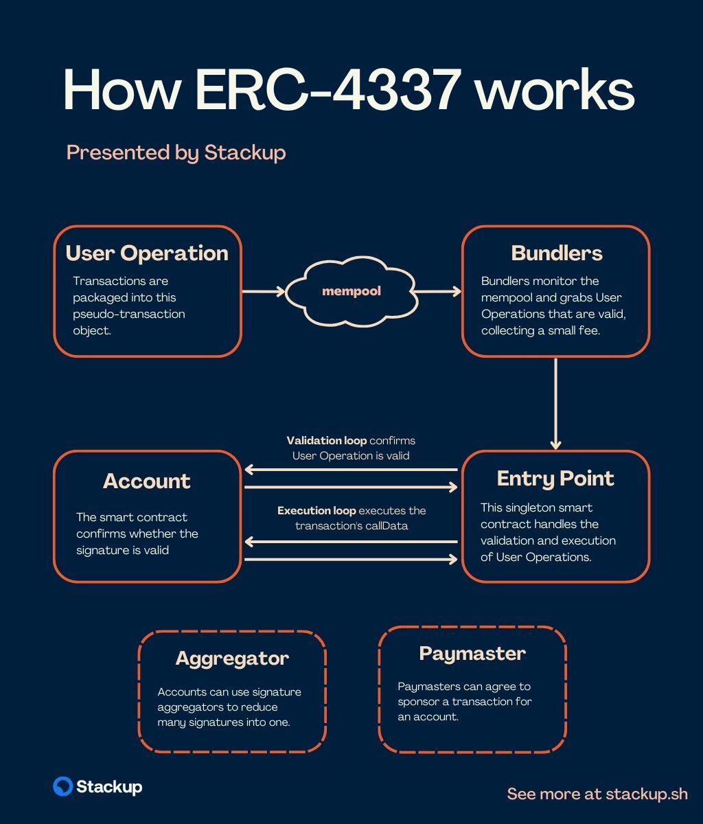 eth eip problem