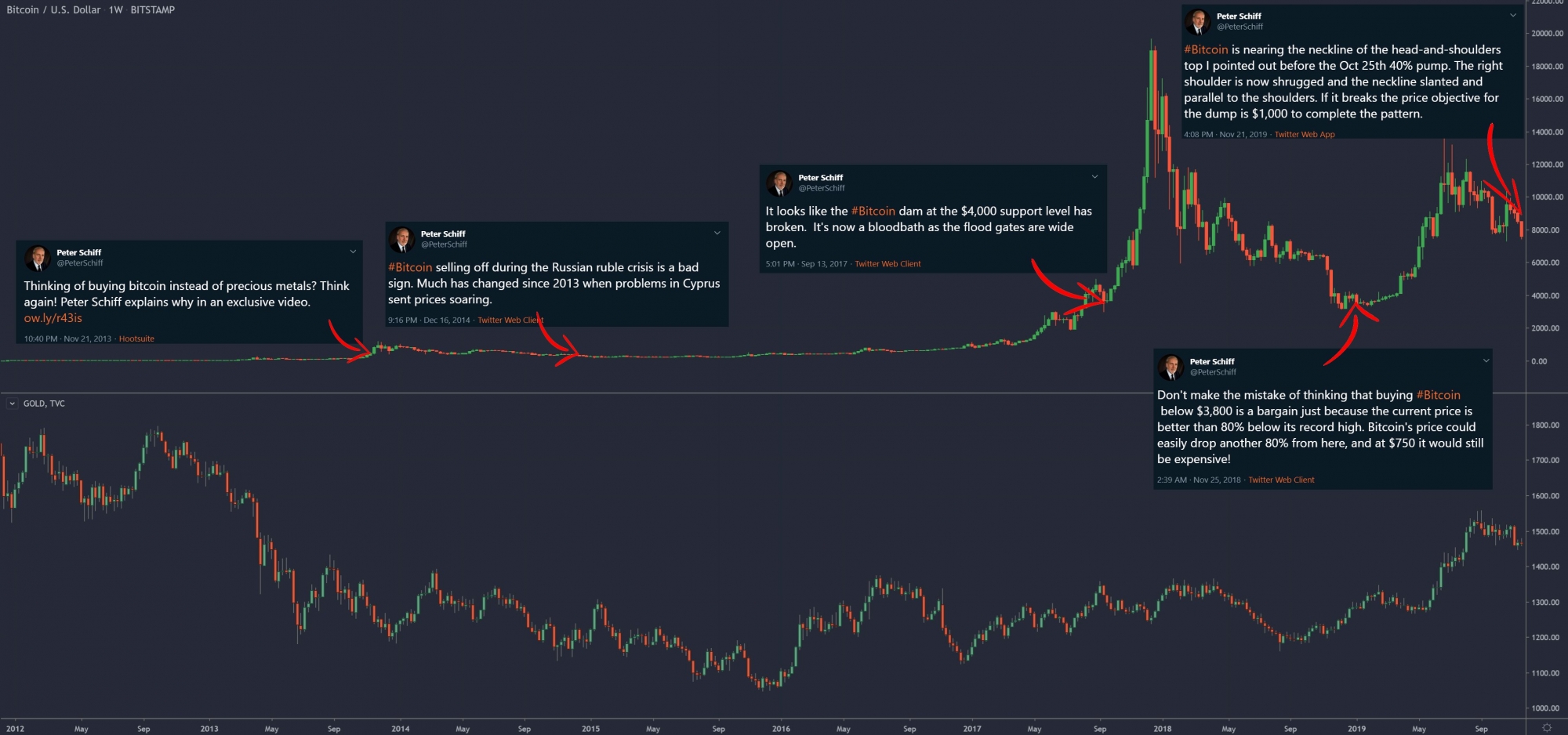 grams bitcoin