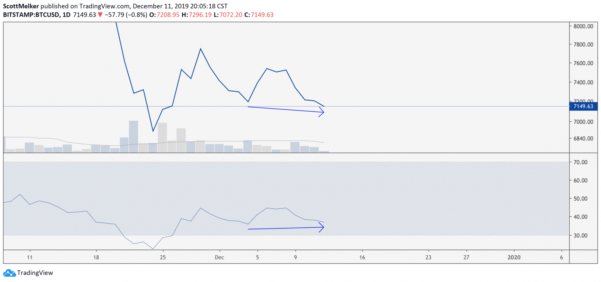 Bitcoin Price