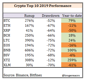 last survivor crypto price