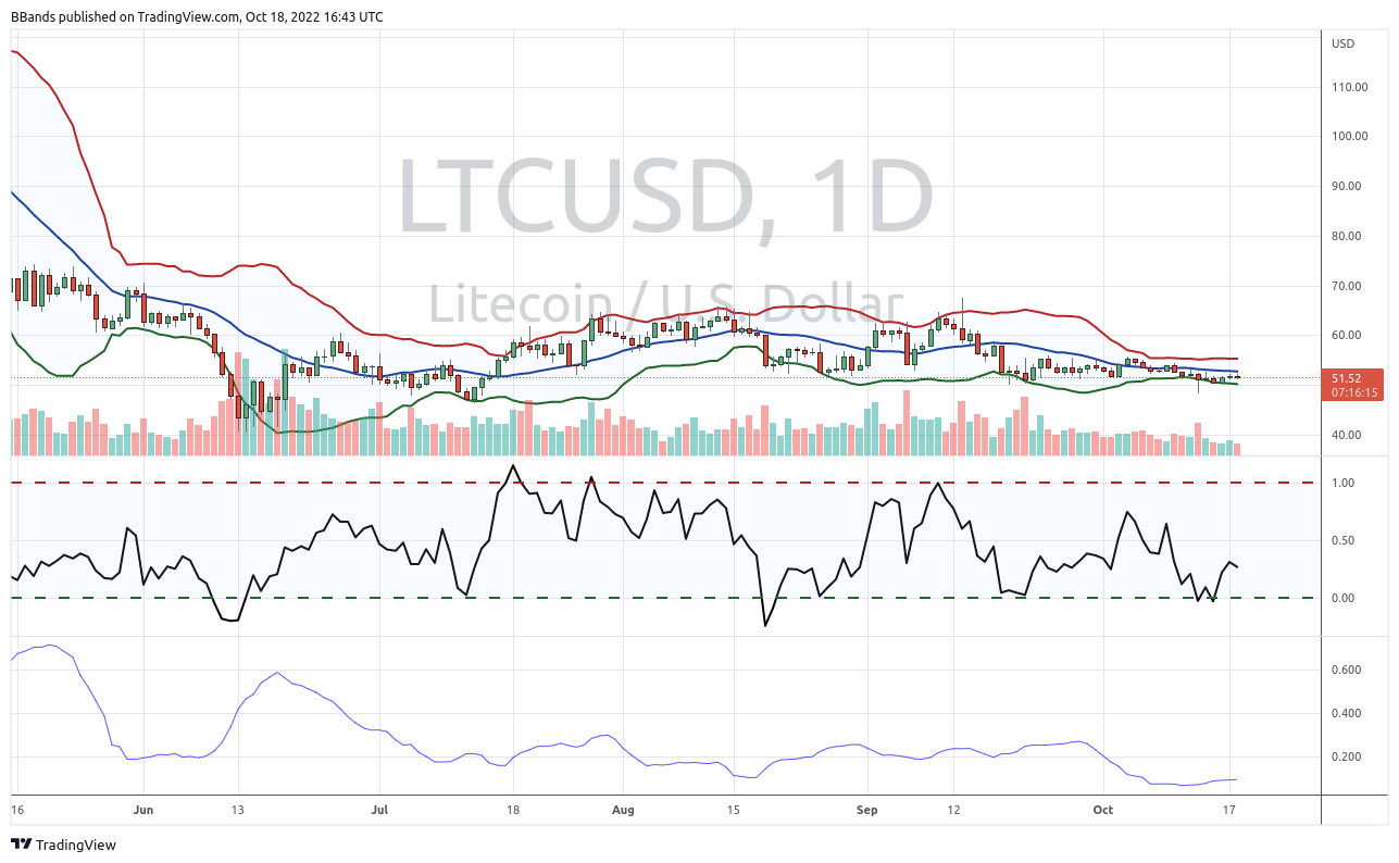 BTC អ