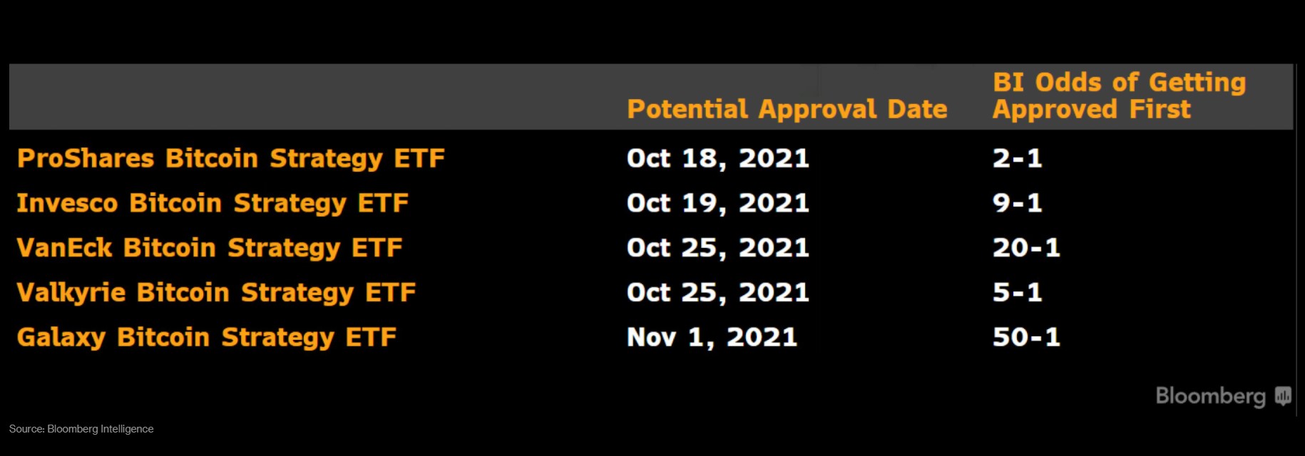 ETfBloombergBitcoin