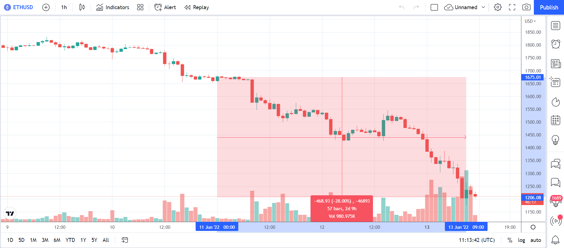 ETHUSD_009wpsfnifjdwe3qr