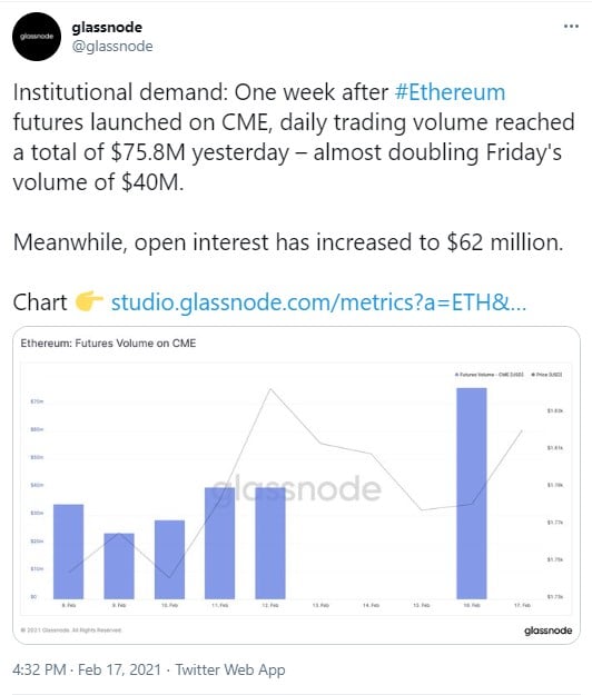 eth daily volume