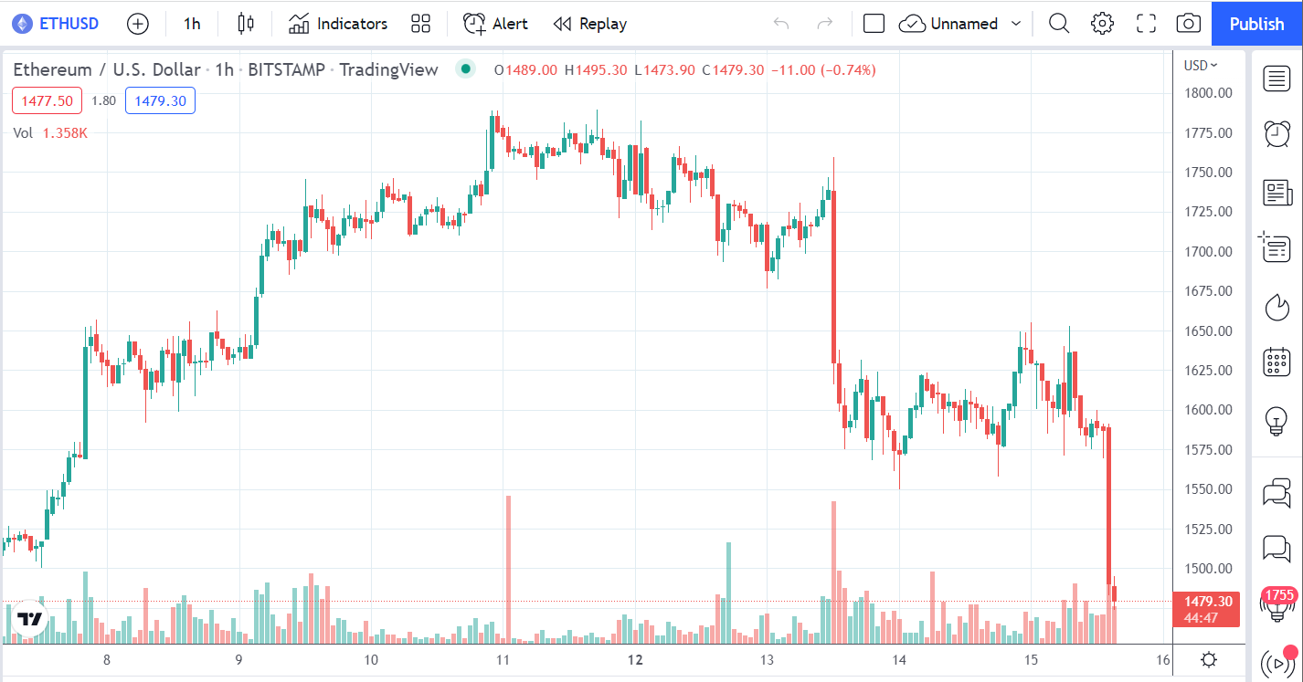 ETHplunges_0098u24rwiiehfjnkw345890