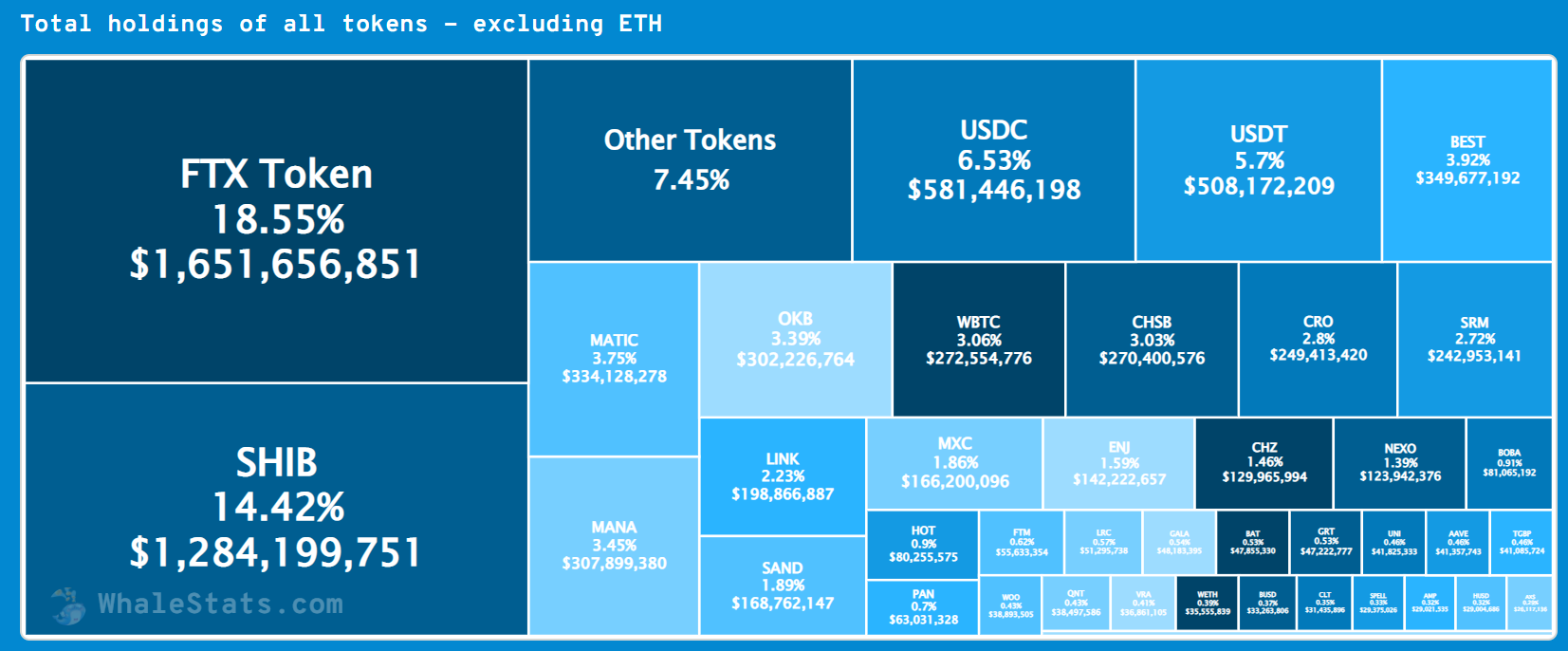 SIFBTT Holdings_whales_00