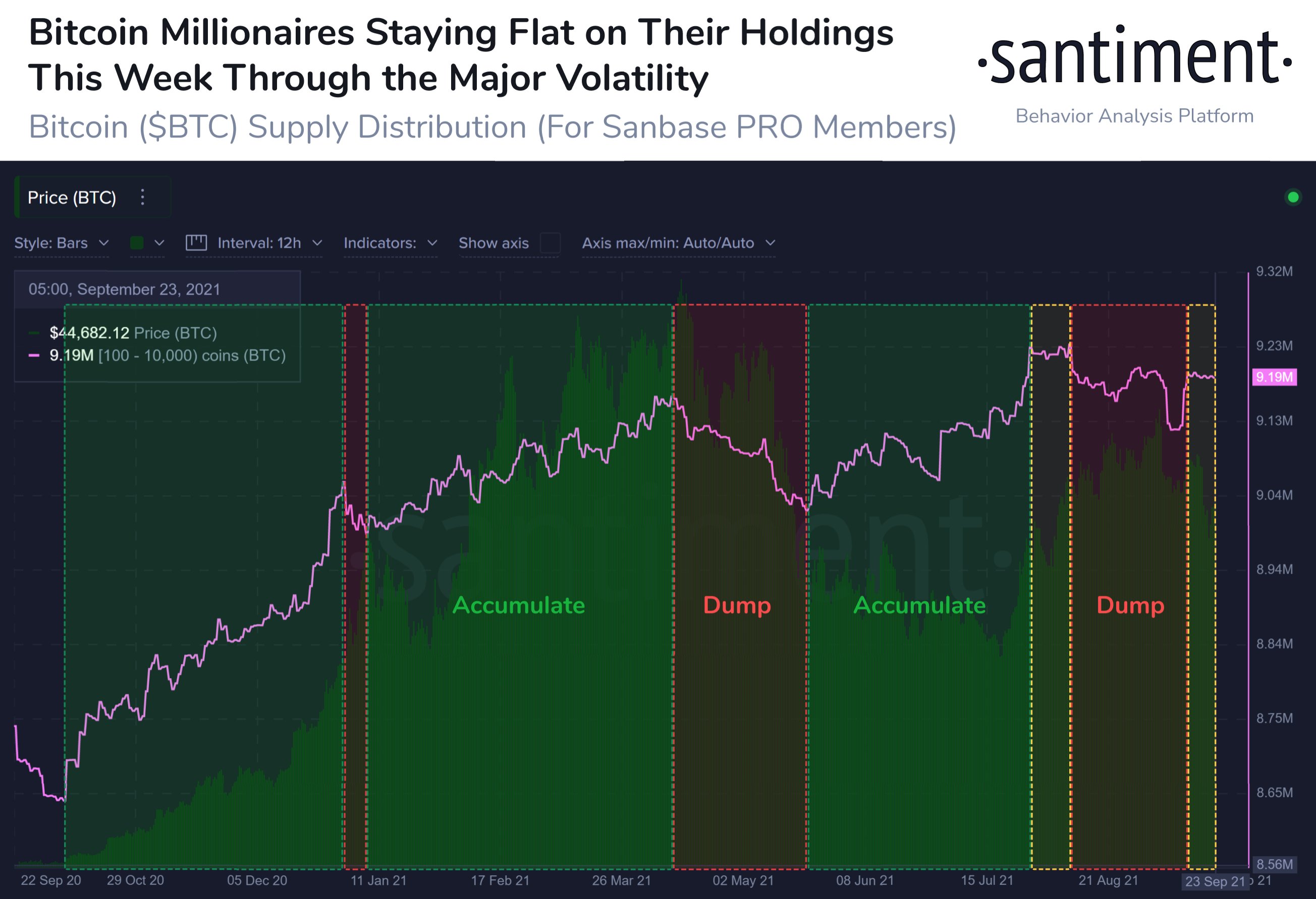 Santime Whale Data