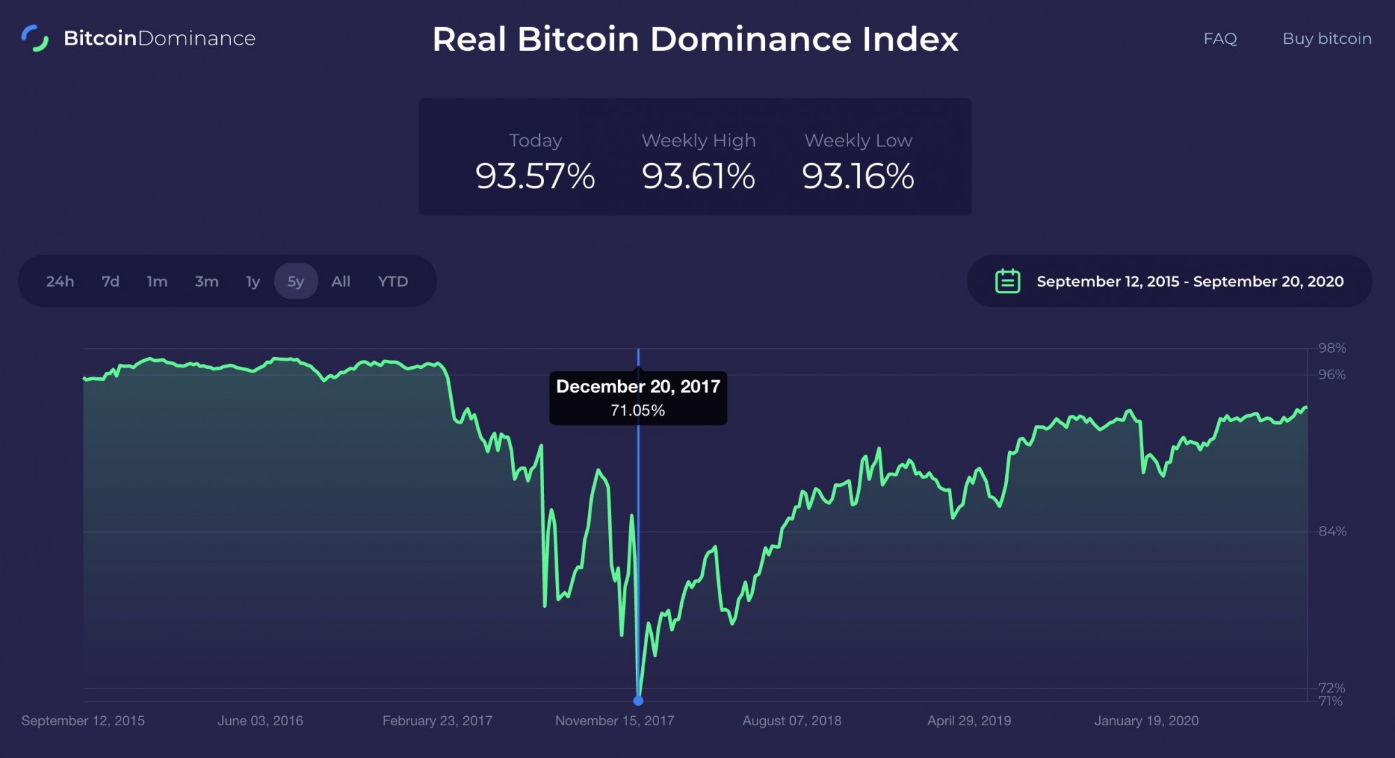 индекс биткоина