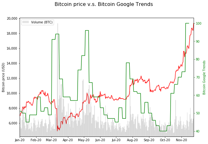 Six Reasons Why Bitcoin Just Collapsed to $17,000