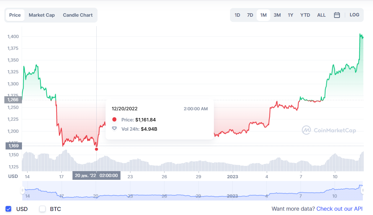 ETHCMCDOGE_00qwewregtui4ht234بيلي