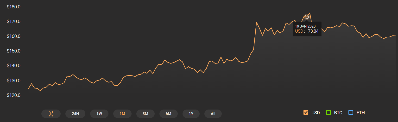 Ethereum
