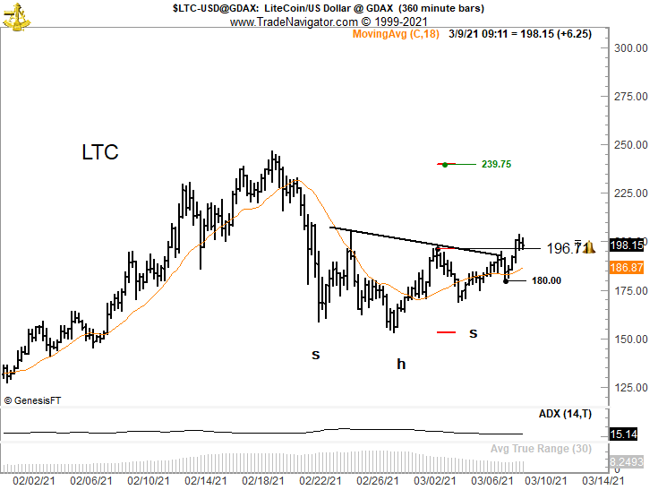 Litecoin