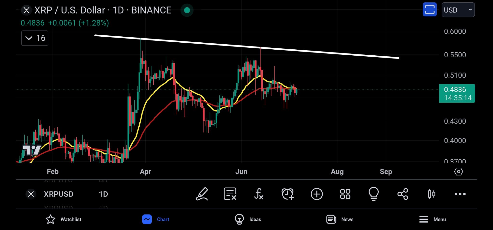 XRP