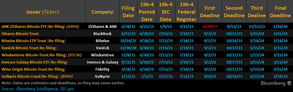 BTC ETF