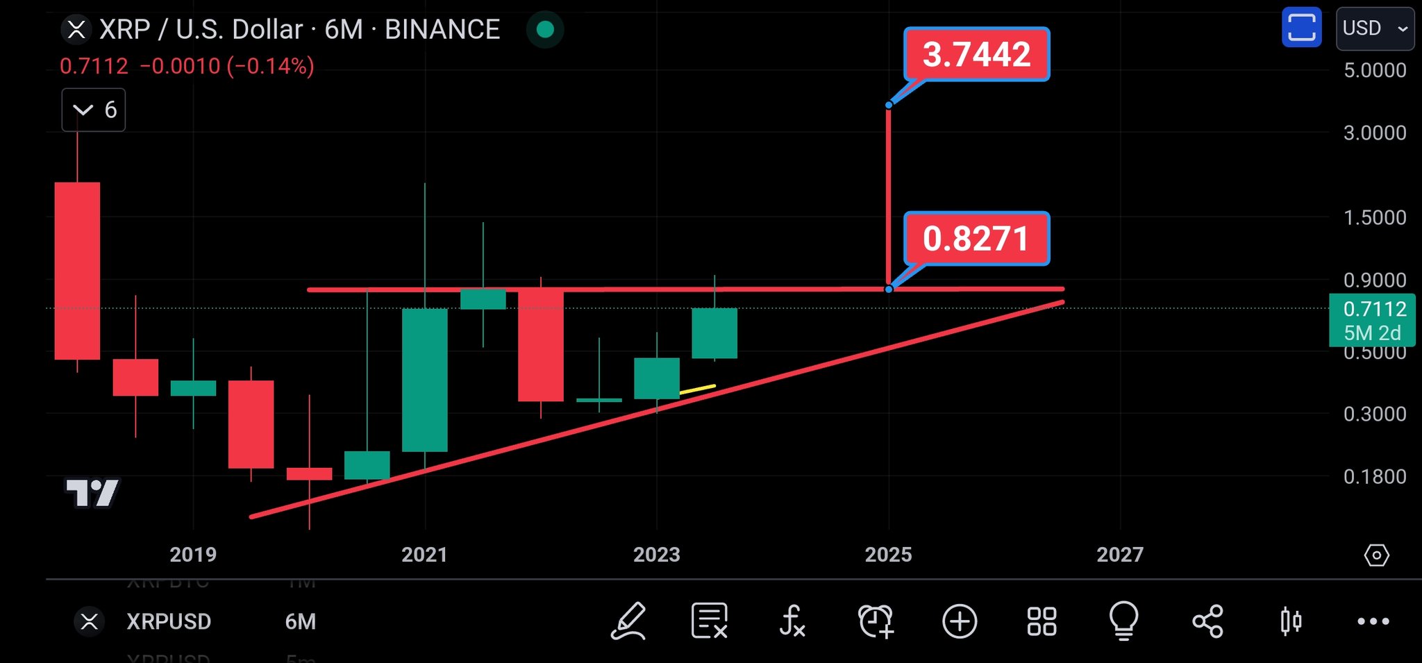 XRP